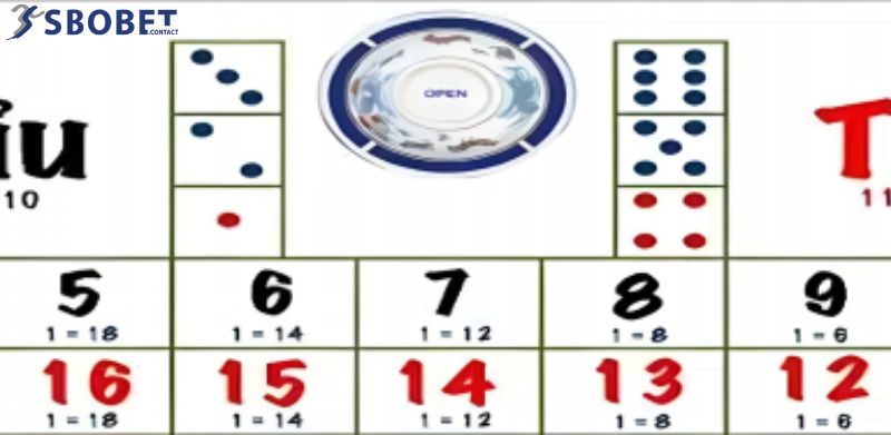 Tài xỉu Sbobet