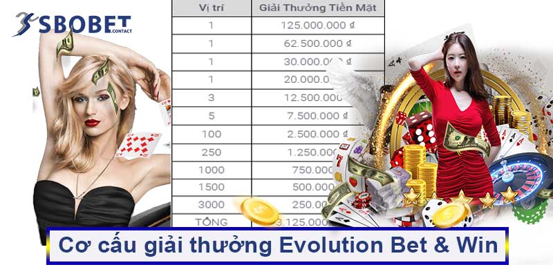 Evolution Bet & Win 3 Cơ cấu giải thưởng Evolution Bet & Win